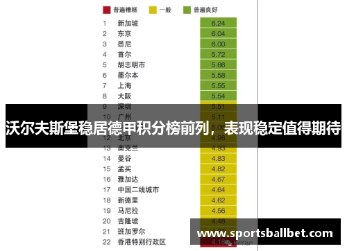 沃尔夫斯堡稳居德甲积分榜前列，表现稳定值得期待